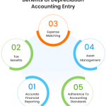 Fixed Asset & Depreciation Accounting