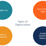 Fixed Asset & Depreciation Accounting