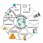 Business consultancy