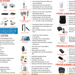 all type of software machine, cctv camera, printer punching machine, money counting machine, home theater, etc.
