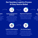 Product Sourcing
