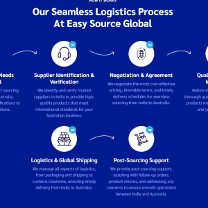 Product Sourcing