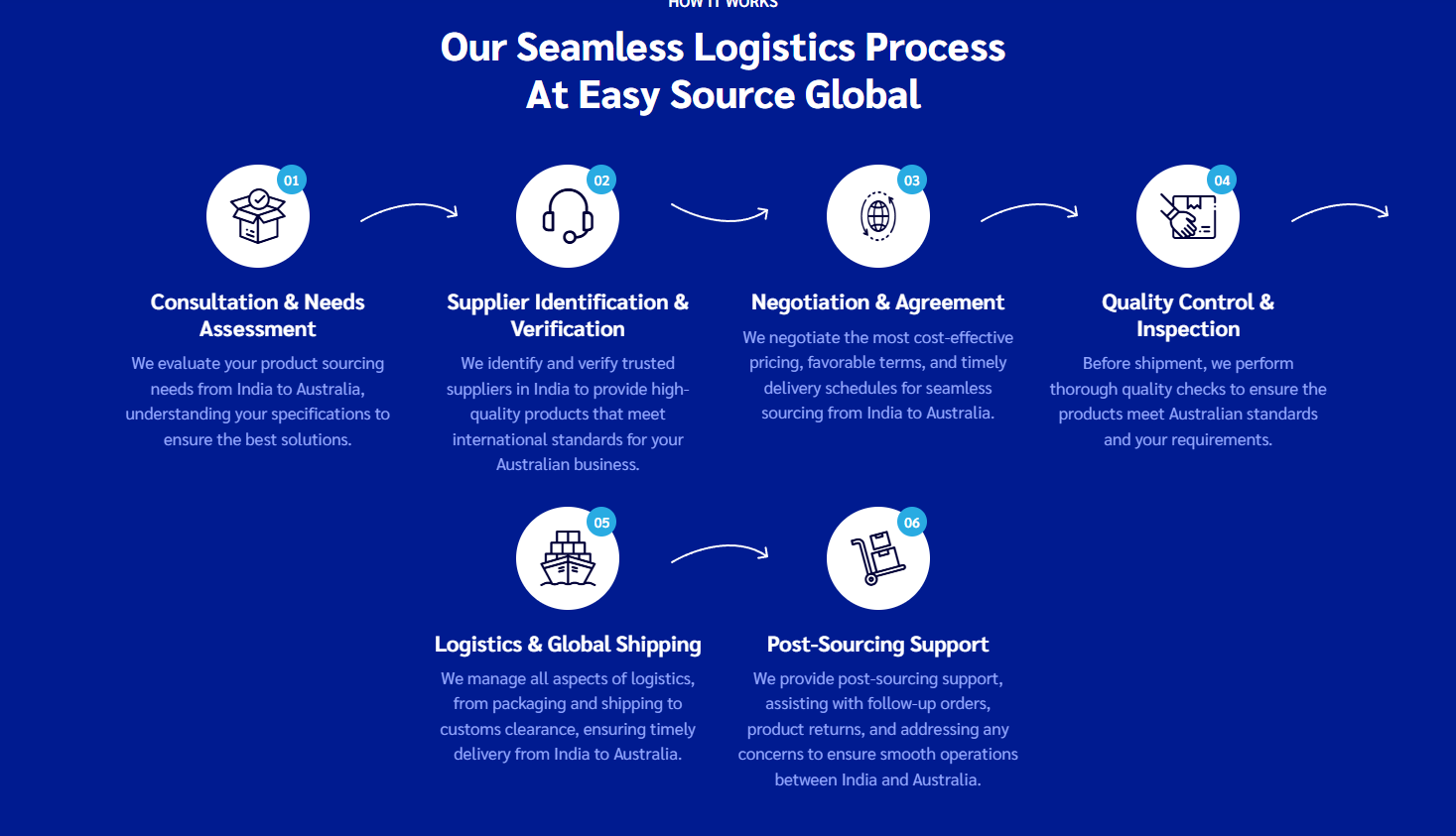 Product Sourcing