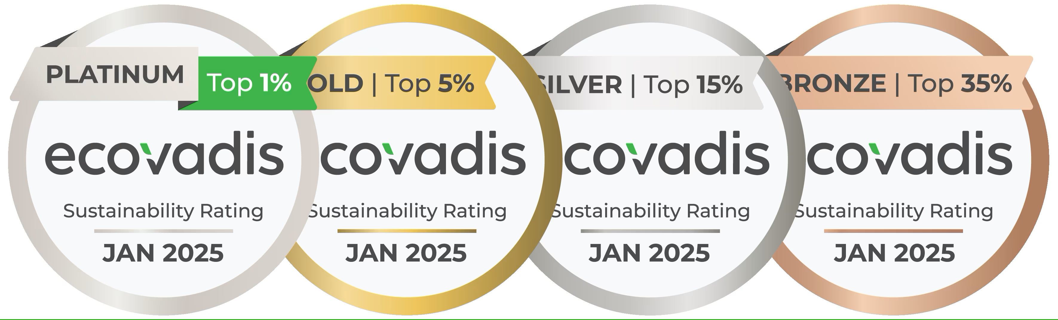 Ecovadis
