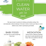 Kangan water