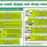Agro chemicals
