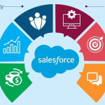 software solution