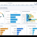 software solution