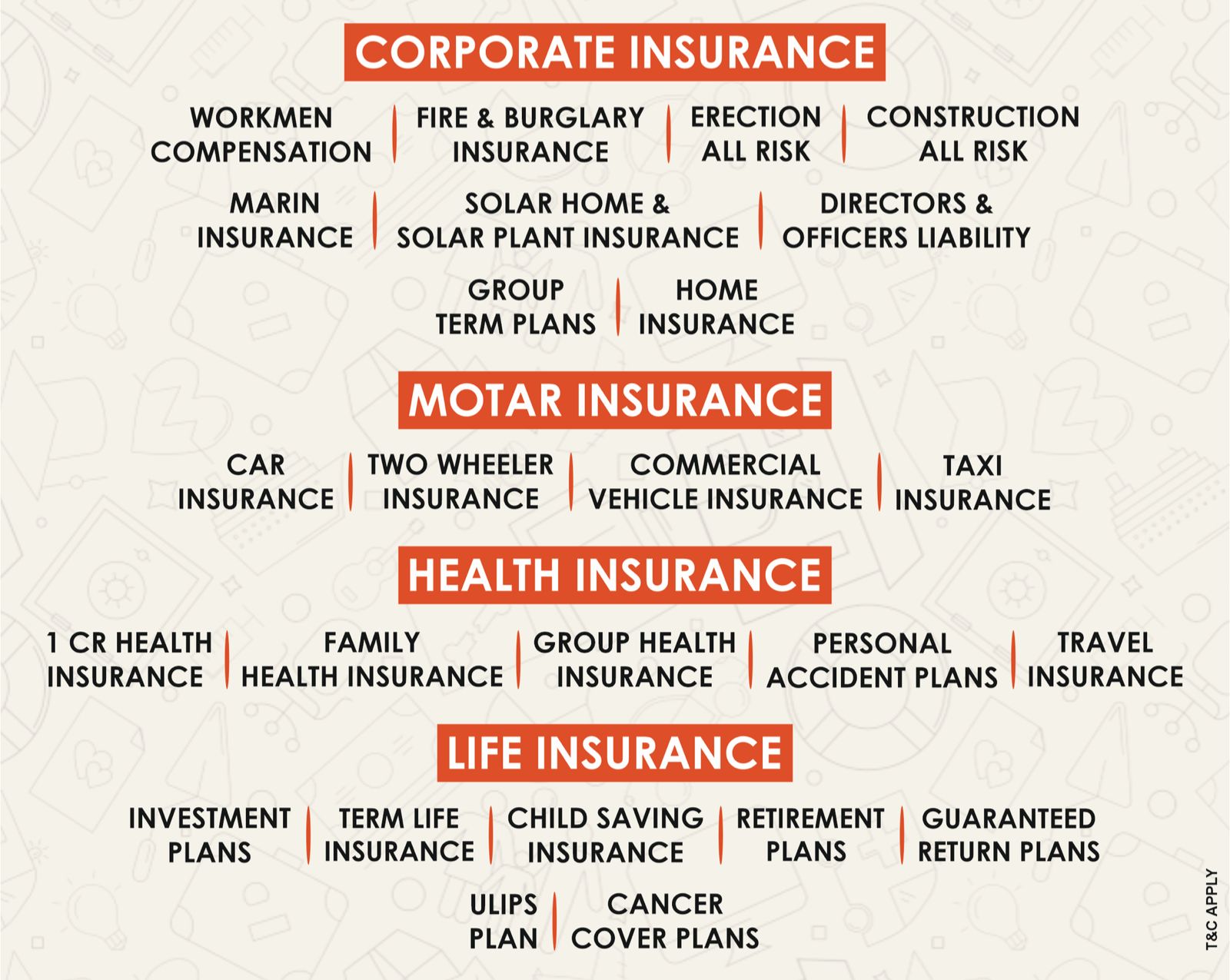INSURANCE SERVICES