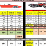 Vehicles insurance