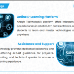 Technology Lab (Robotic Lab)